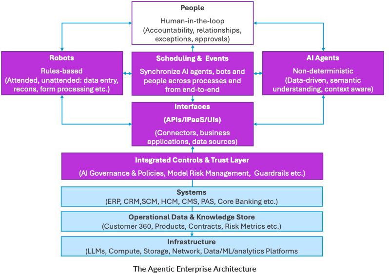 The Agentic Enterprise Architecture.jpg